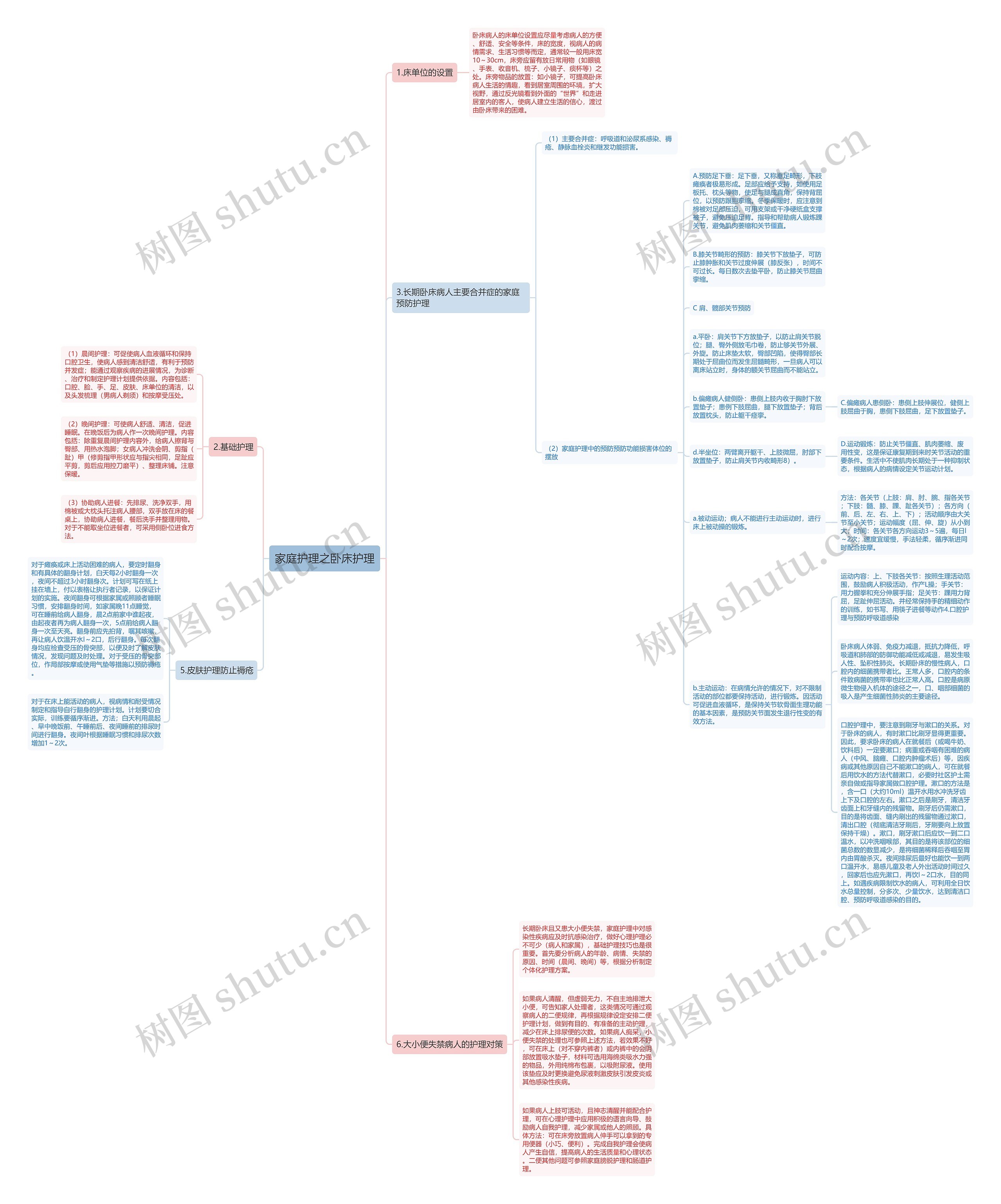 家庭护理之卧床护理思维导图