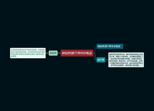 肺前界|肺下界叩诊概述