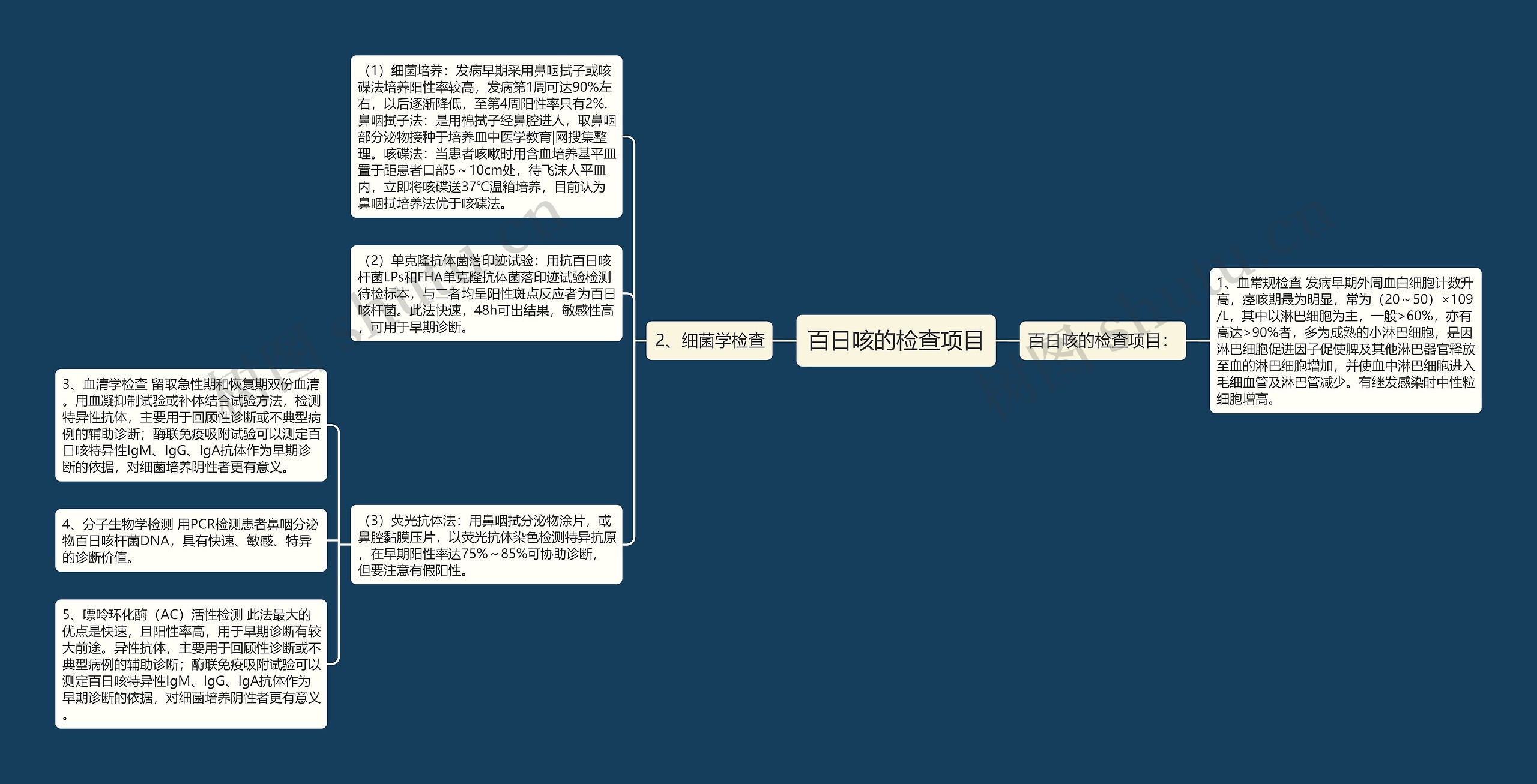 百日咳的检查项目 百日咳的检查项目