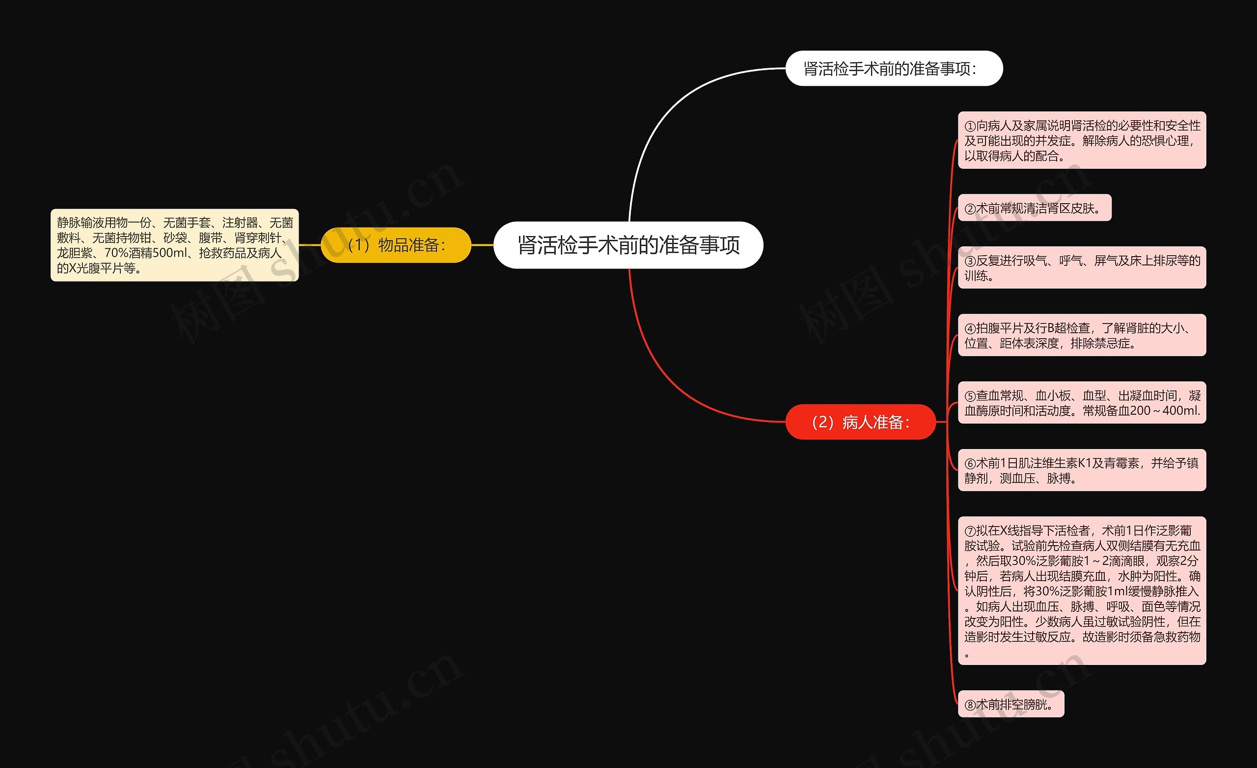 肾活检手术前的准备事项