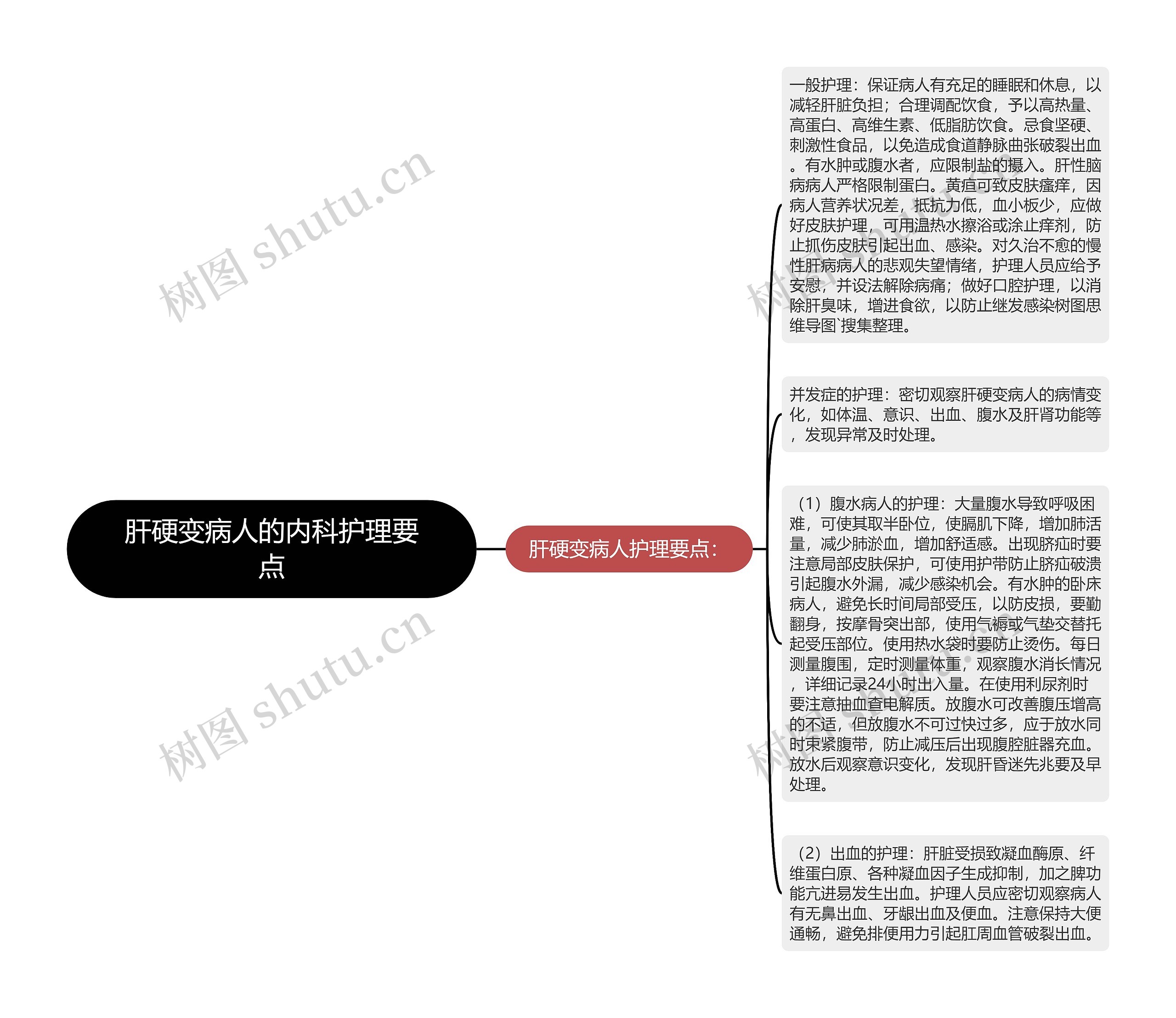 肝硬变病人的内科护理要点