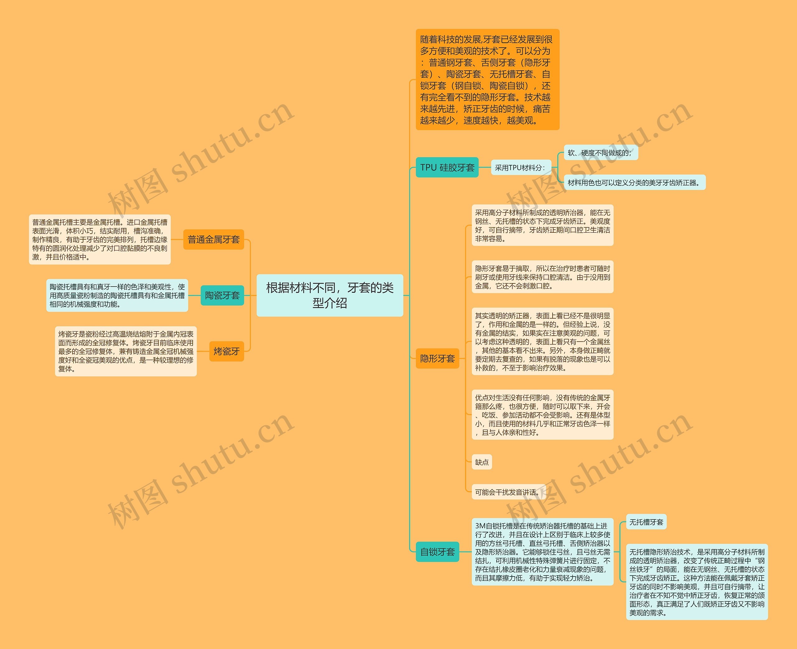 根据材料不同,牙套的类型介绍 根据材料不同,牙套的类型介绍