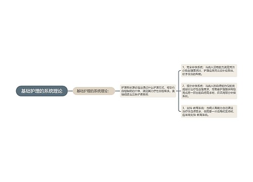 基础护理的系统理论