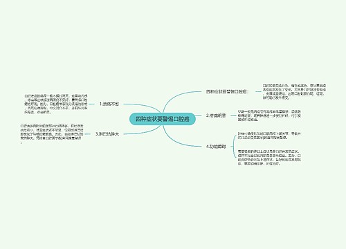 四种症状要警惕口腔癌