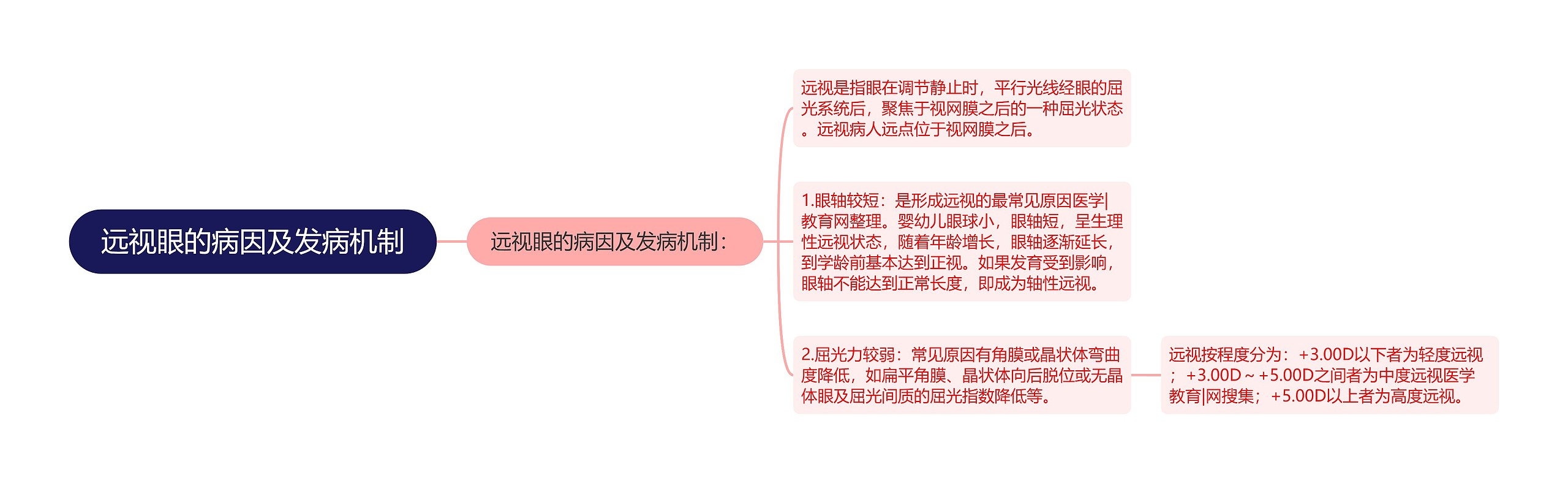 远视眼的病因及发病机制