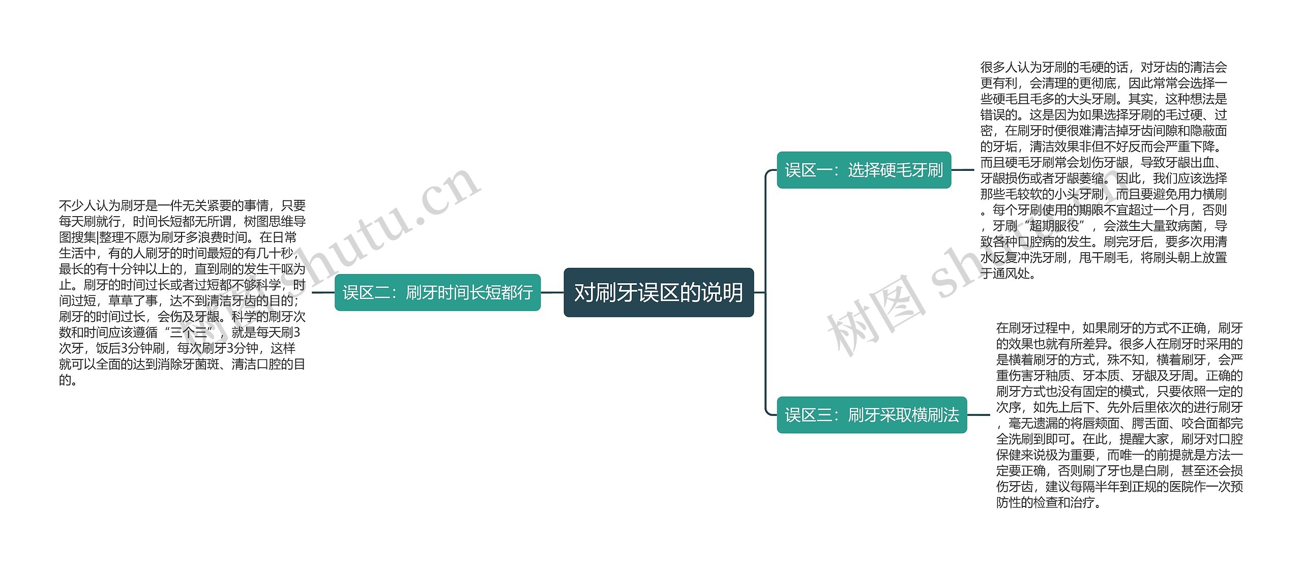 对刷牙误区的说明思维导图