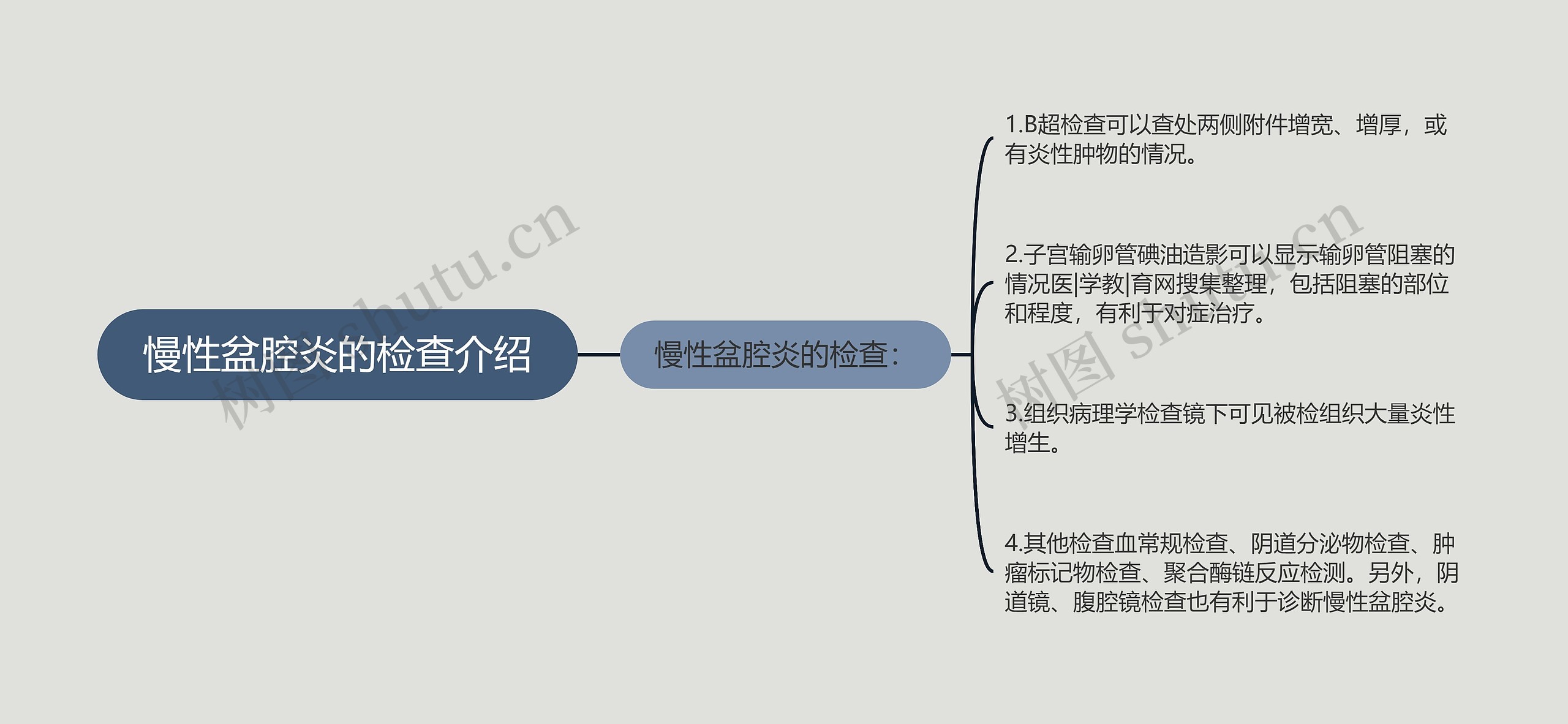 慢性盆腔炎的检查介绍