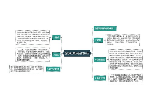 盘状红斑狼疮的病因