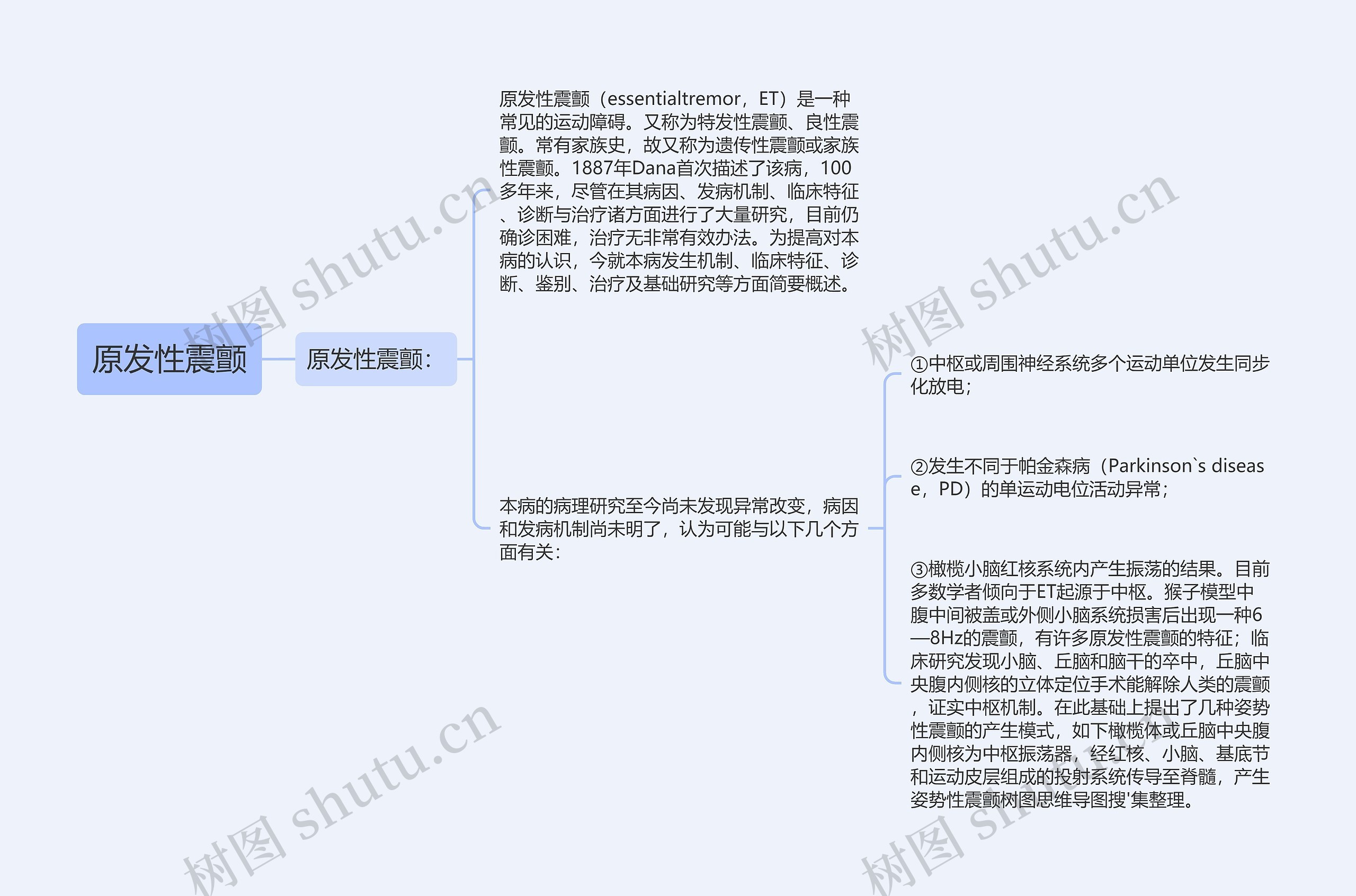 原发性震颤思维导图