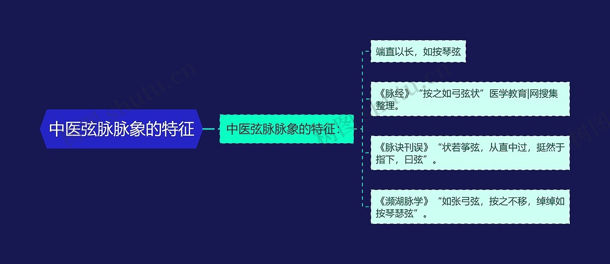 中医弦脉脉象的特征思维导图_编号p6813942-TreeMind树图