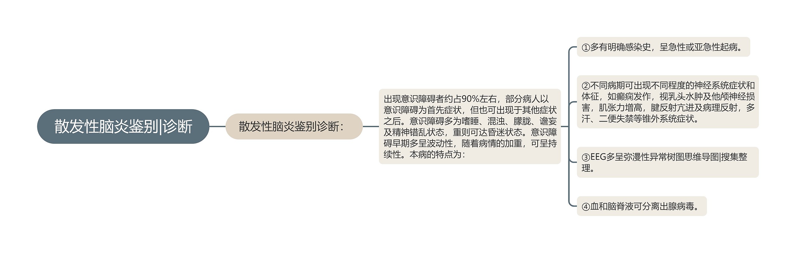 散发性脑炎鉴别|诊断 散发性脑炎鉴别|诊断