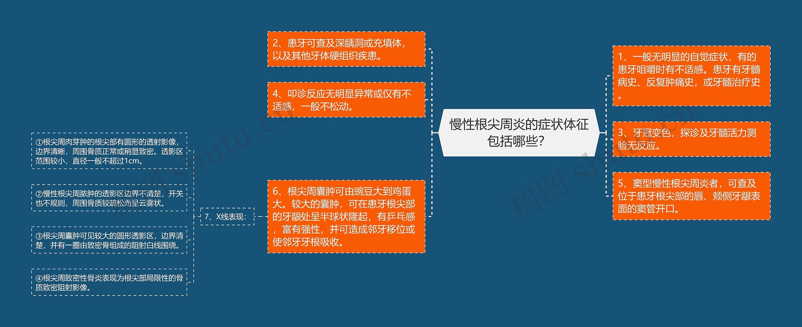 慢性根尖周炎的症状体征包括哪些？