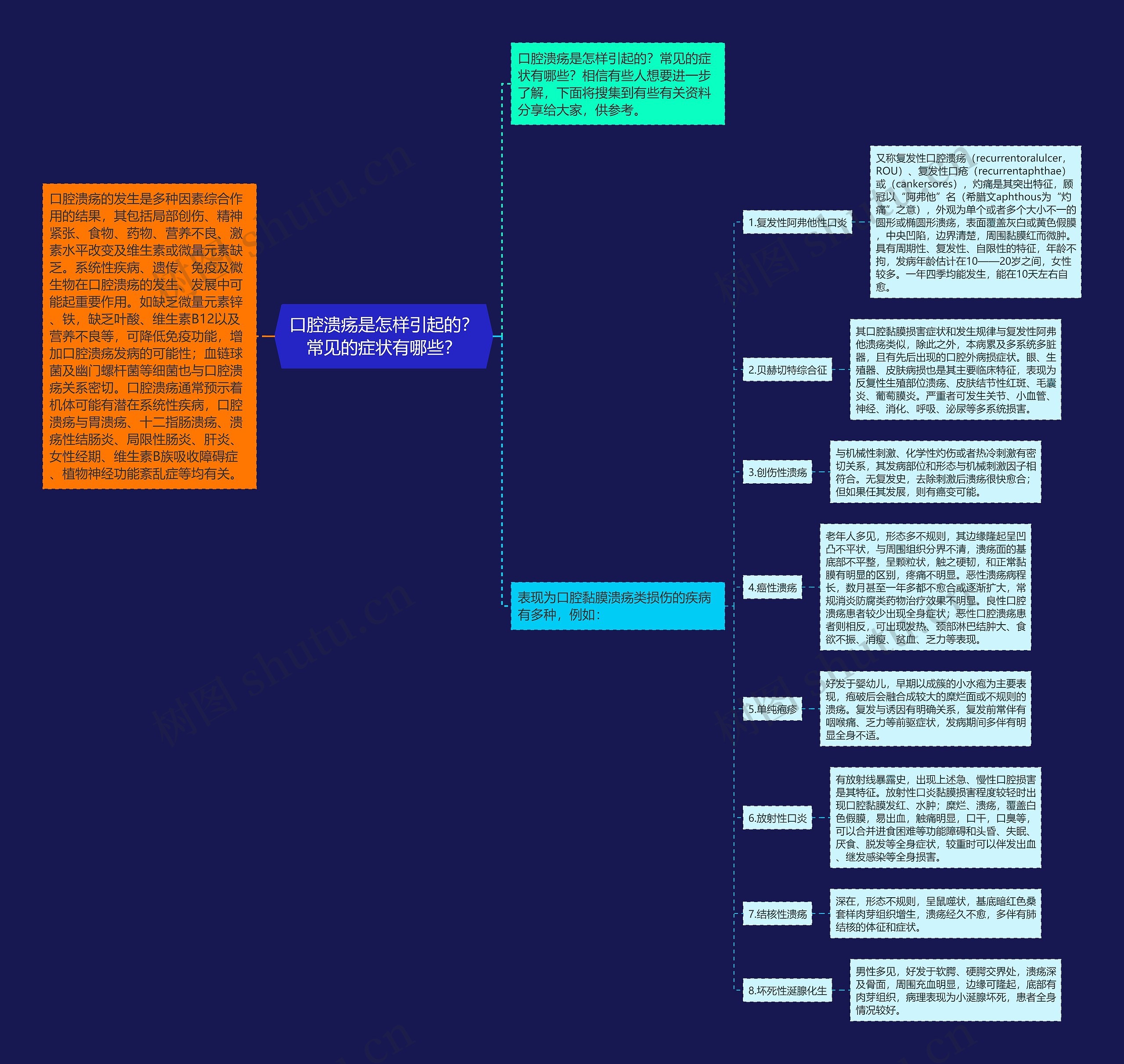 口腔溃疡是怎样引起的?常见的症状有哪些? 口腔溃疡是怎样引起的?常见的症状有哪些?