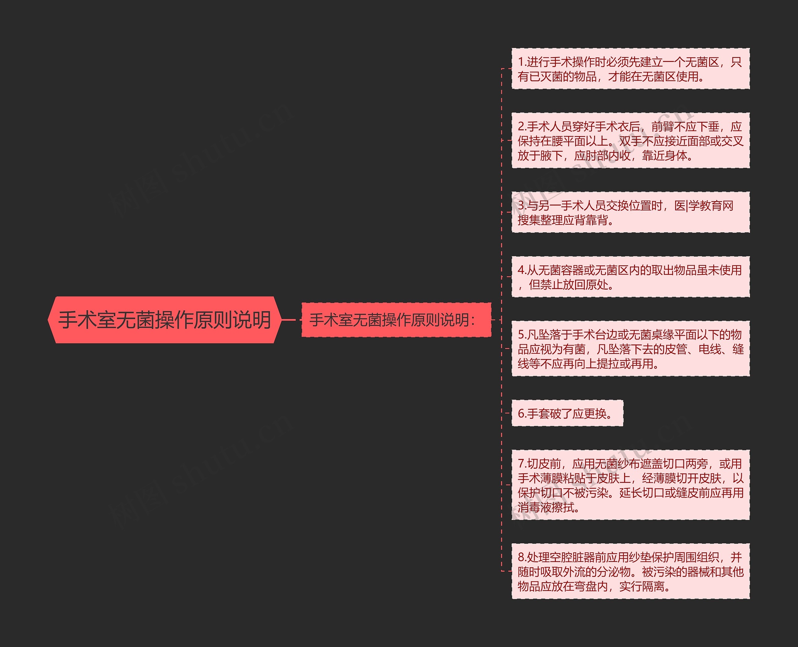 手术室无菌操作原则说明思维导图