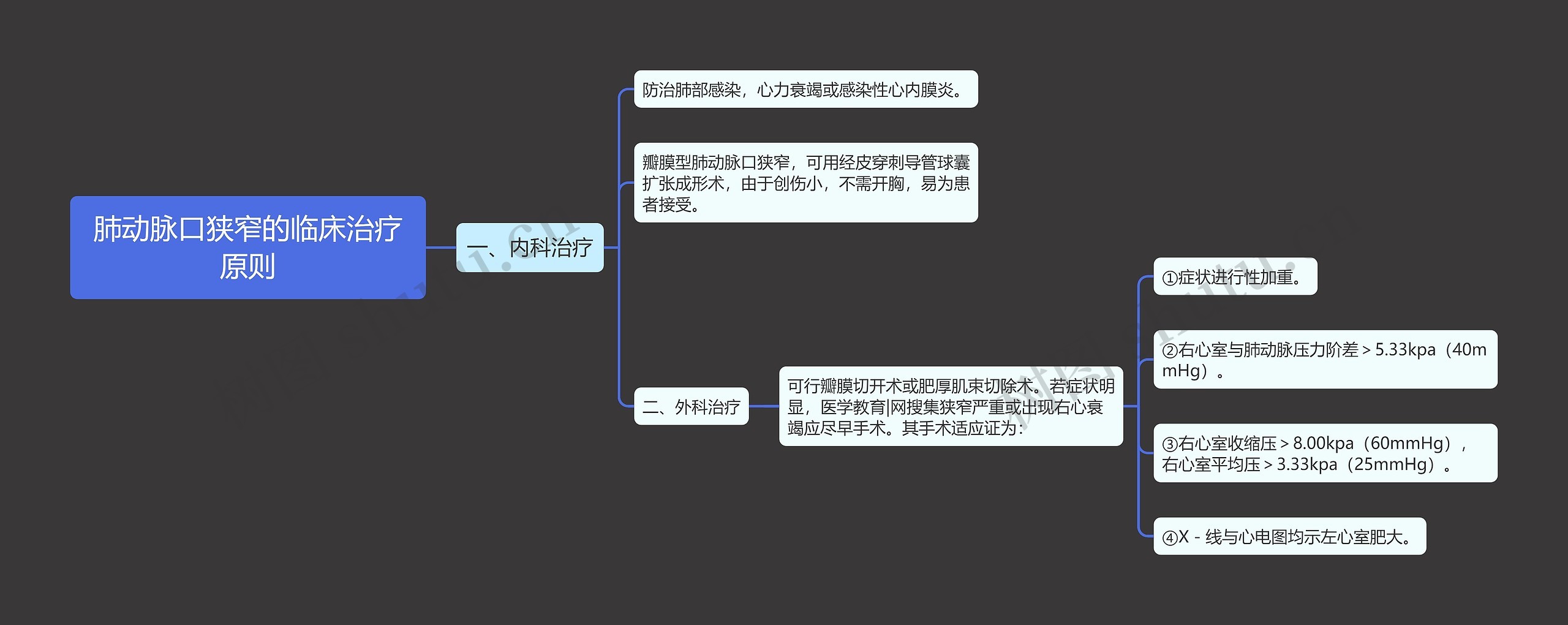 肺动脉口狭窄的临床治疗原则思维导图