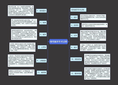 骨性龅牙手术过程