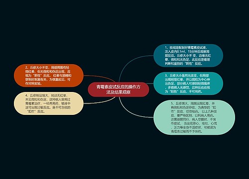 青霉素皮试反应的操作方法及结果观察