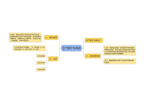 支气管扩张阐述