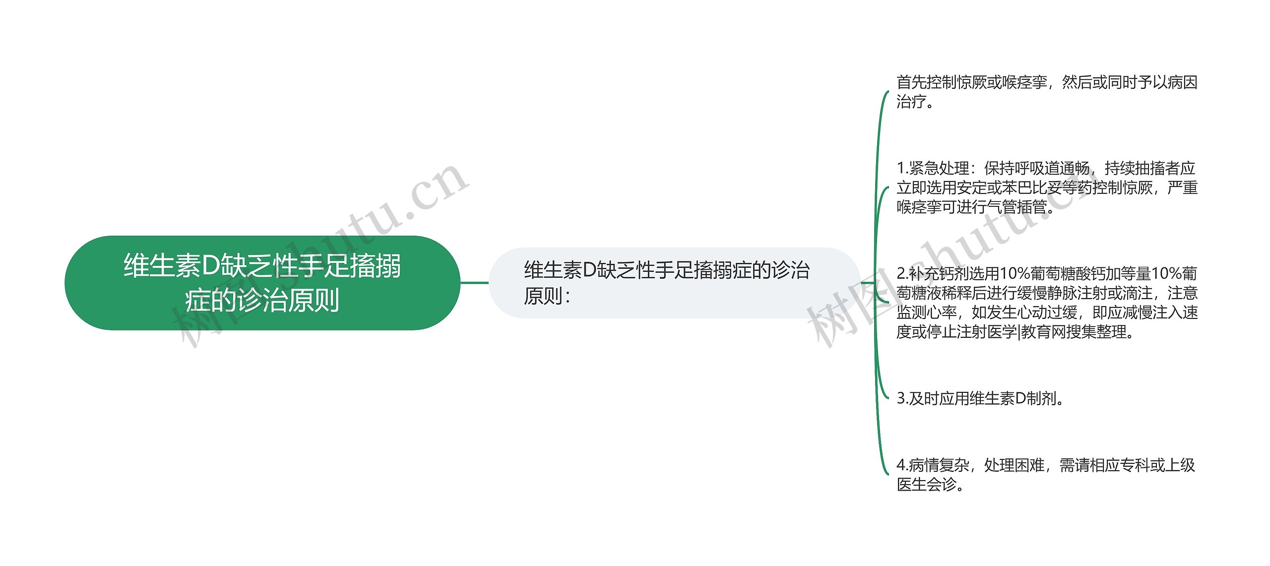 维生素D缺乏性手足搐搦症的诊治原则