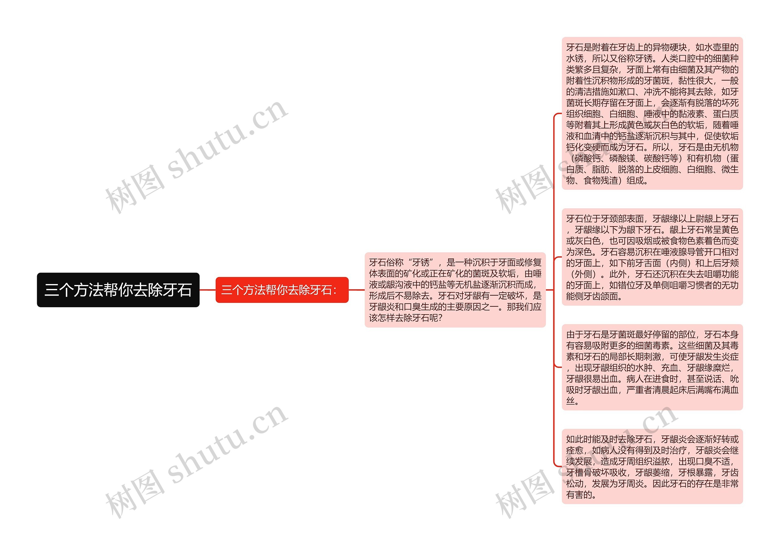 三个方法帮你去除牙石思维导图