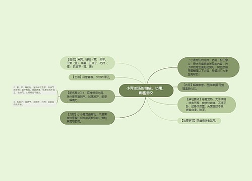 小青龙汤的组成、功用、配伍意义