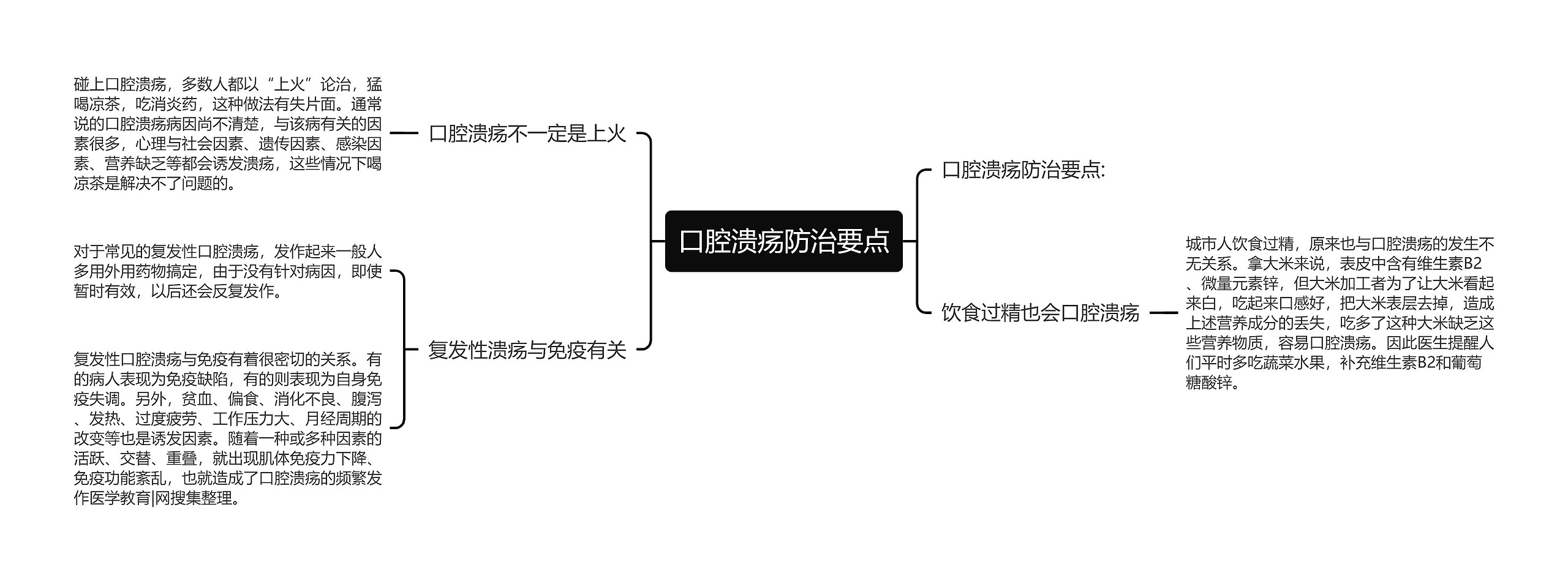 口腔溃疡防治要点思维导图