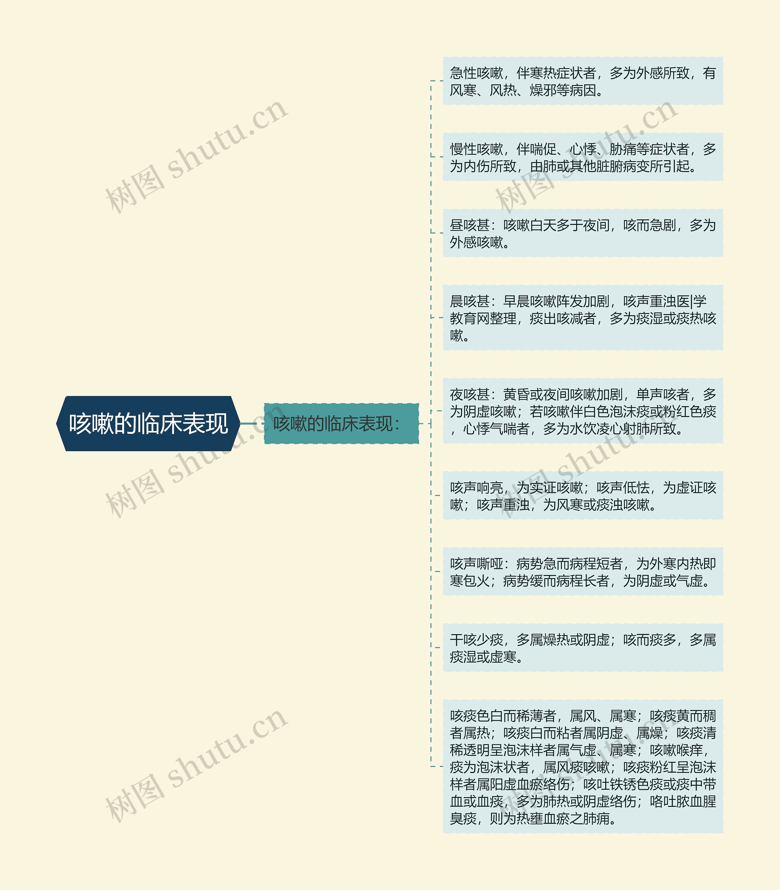 咳嗽的临床表现 咳嗽的临床表现