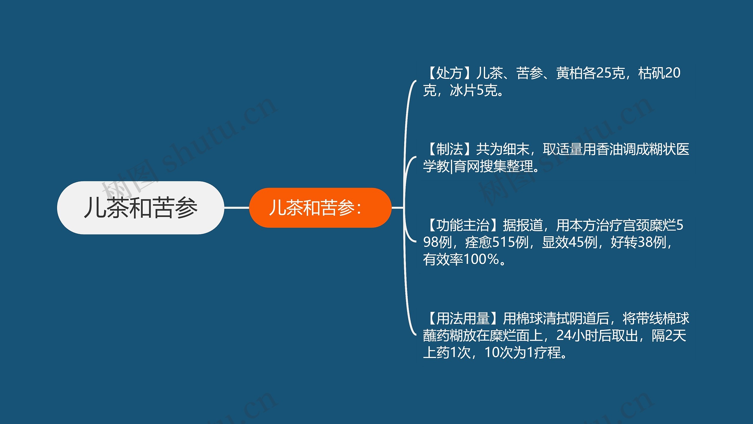 儿茶和苦参思维导图