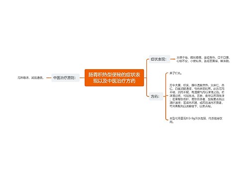 肠胃积热型便秘的症状表现以及中医治疗方药