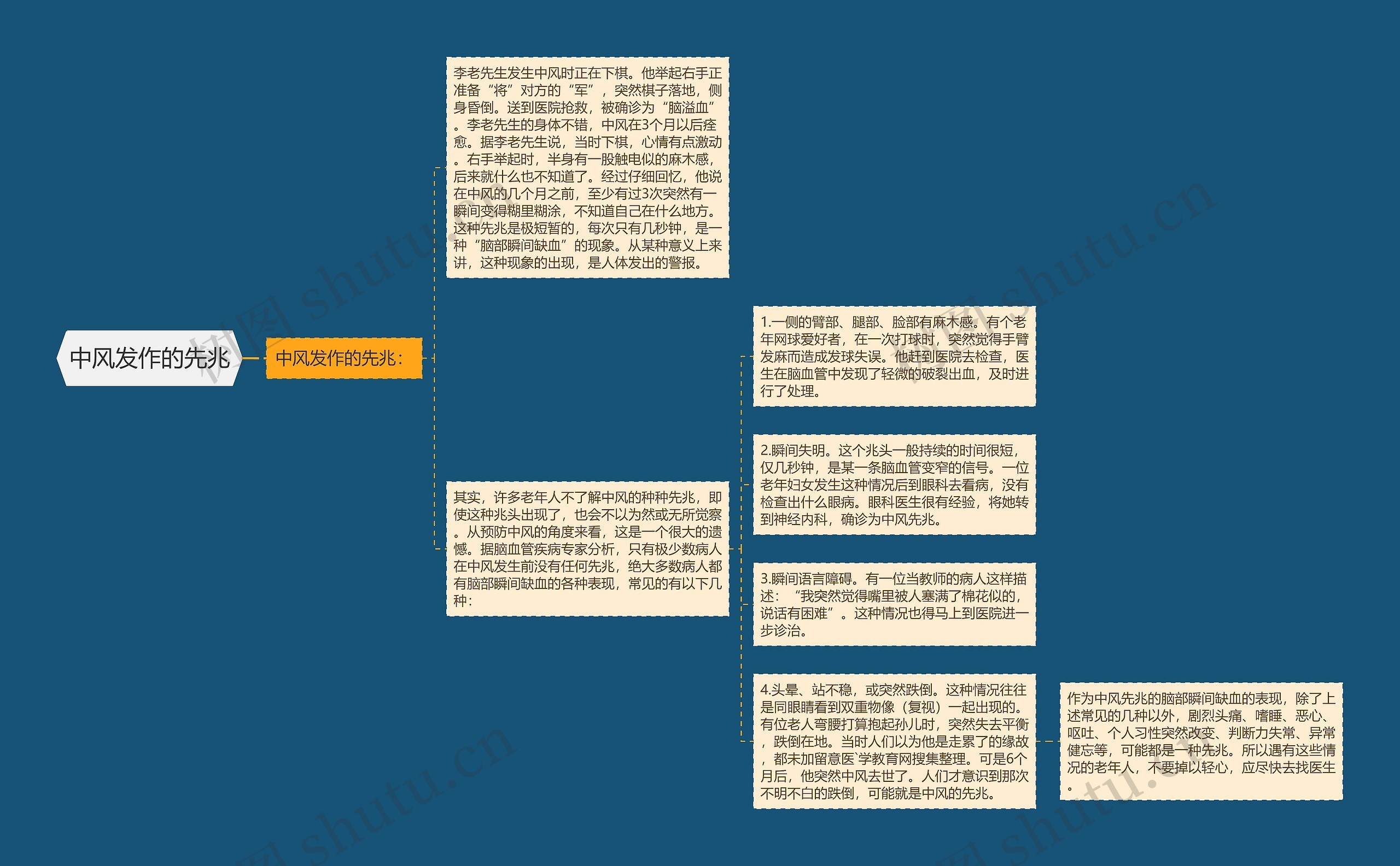 中风发作的先兆思维导图