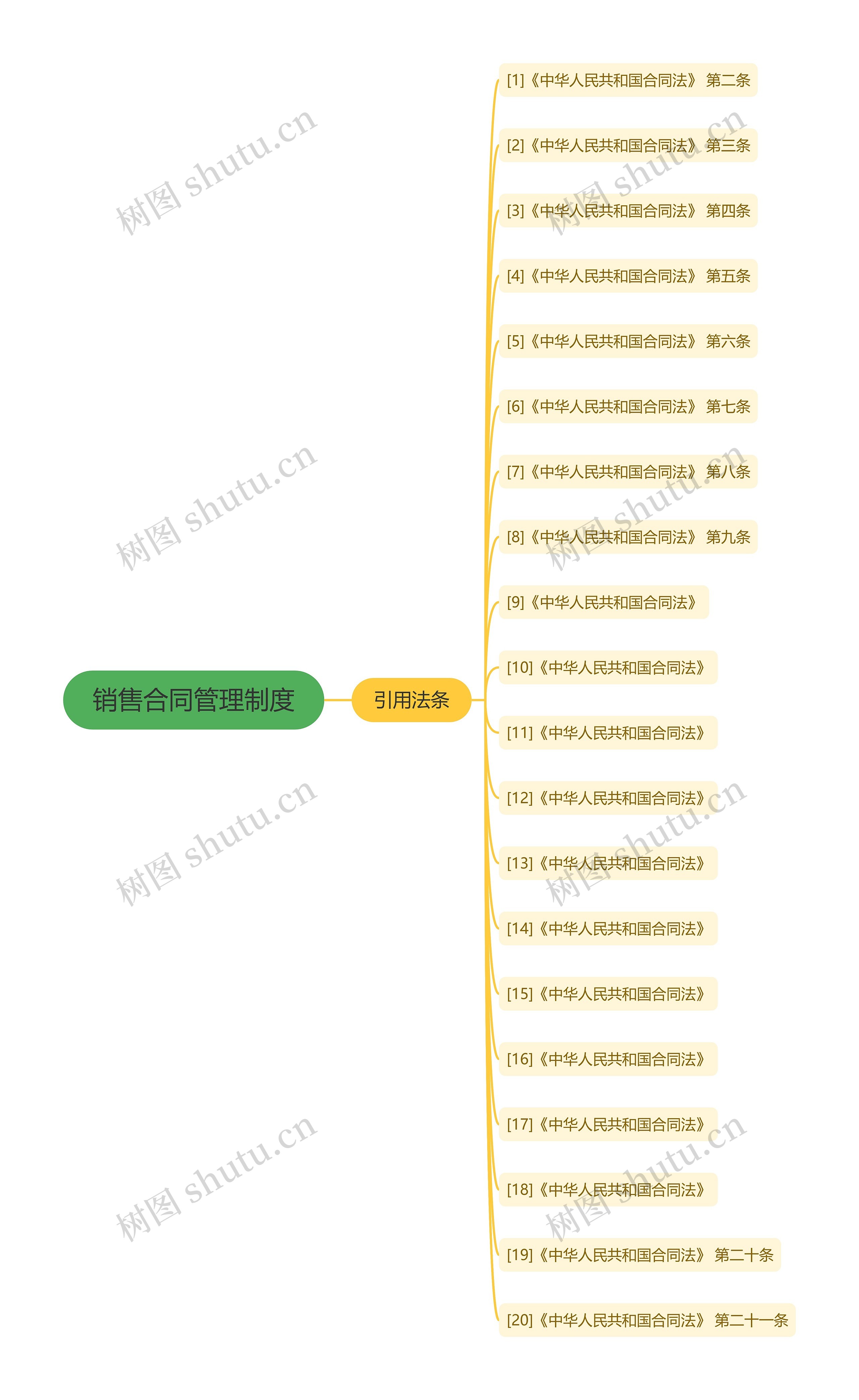 销售合同管理制度 销售合同管理制度