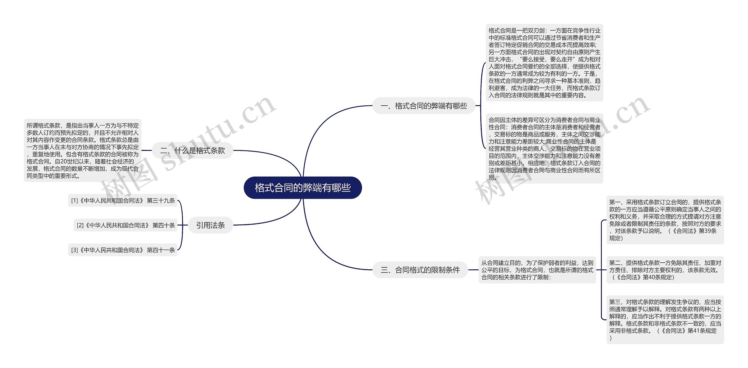 格式合同的弊端有哪些