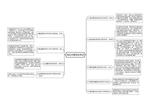海运主要货运单证