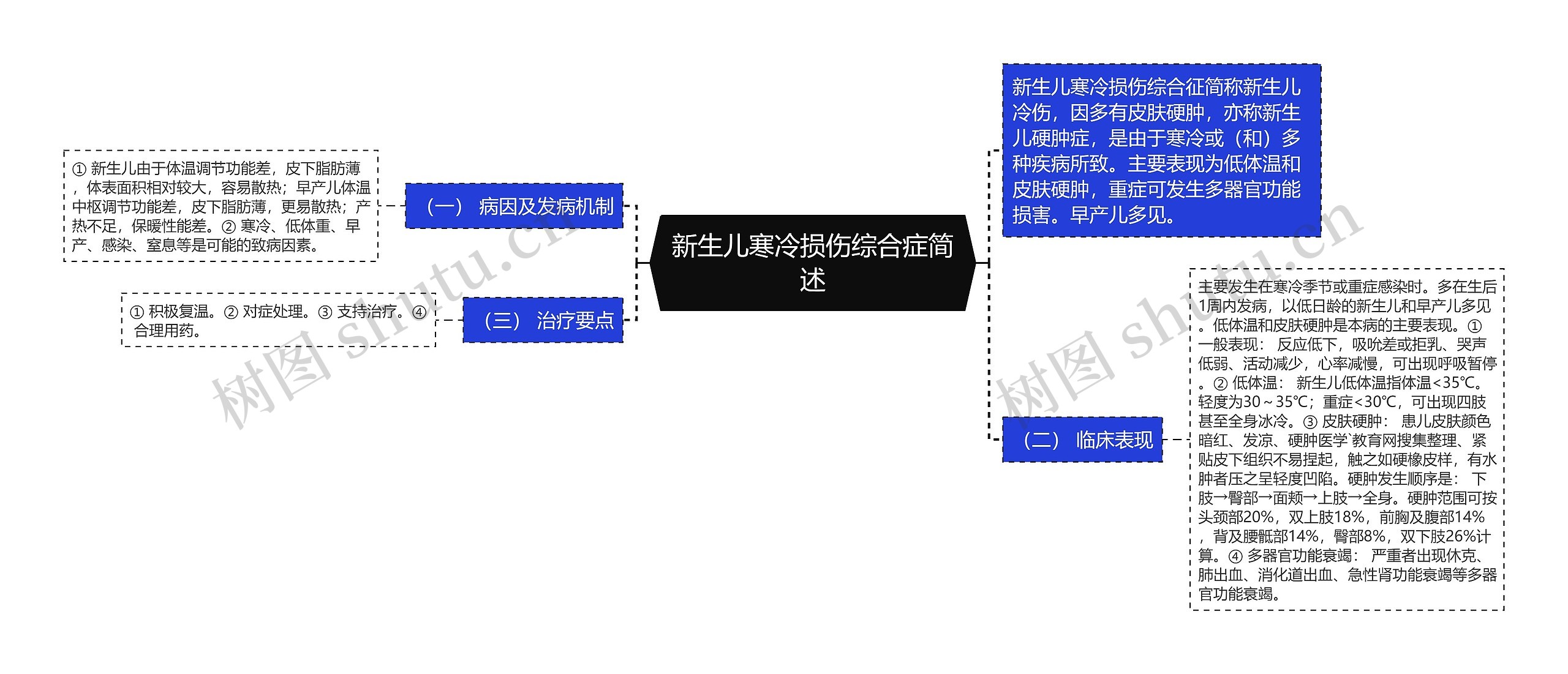 新生儿寒冷损伤综合症简述思维导图