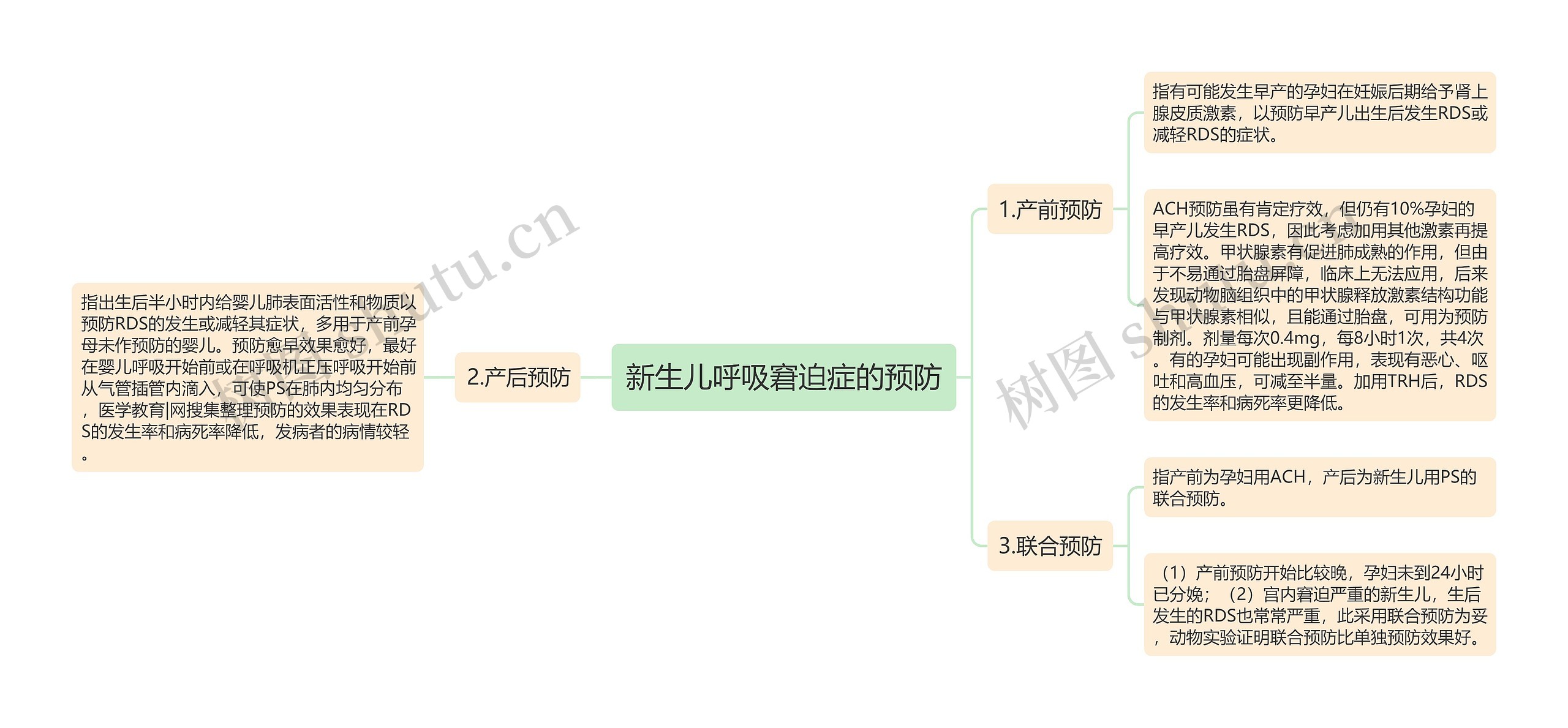 新生儿呼吸窘迫症的预防