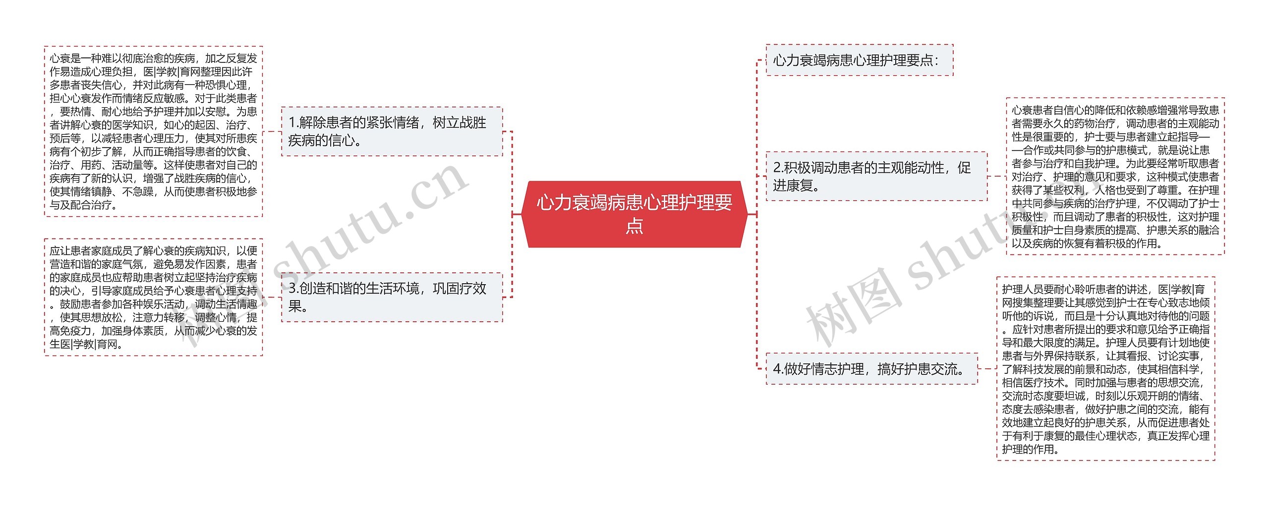 心力衰竭病患心理护理要点 心力衰竭病患心理护理要点