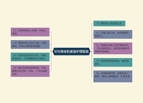 针对患者的家庭护理措施