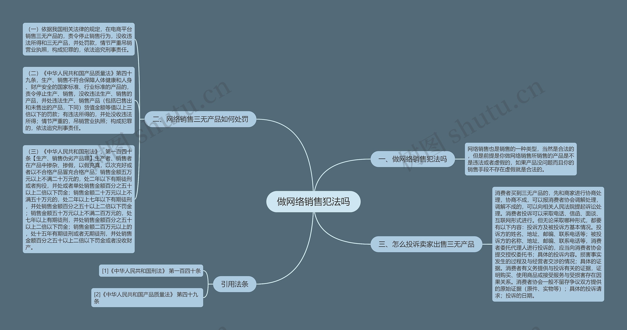 做网络销售犯法吗