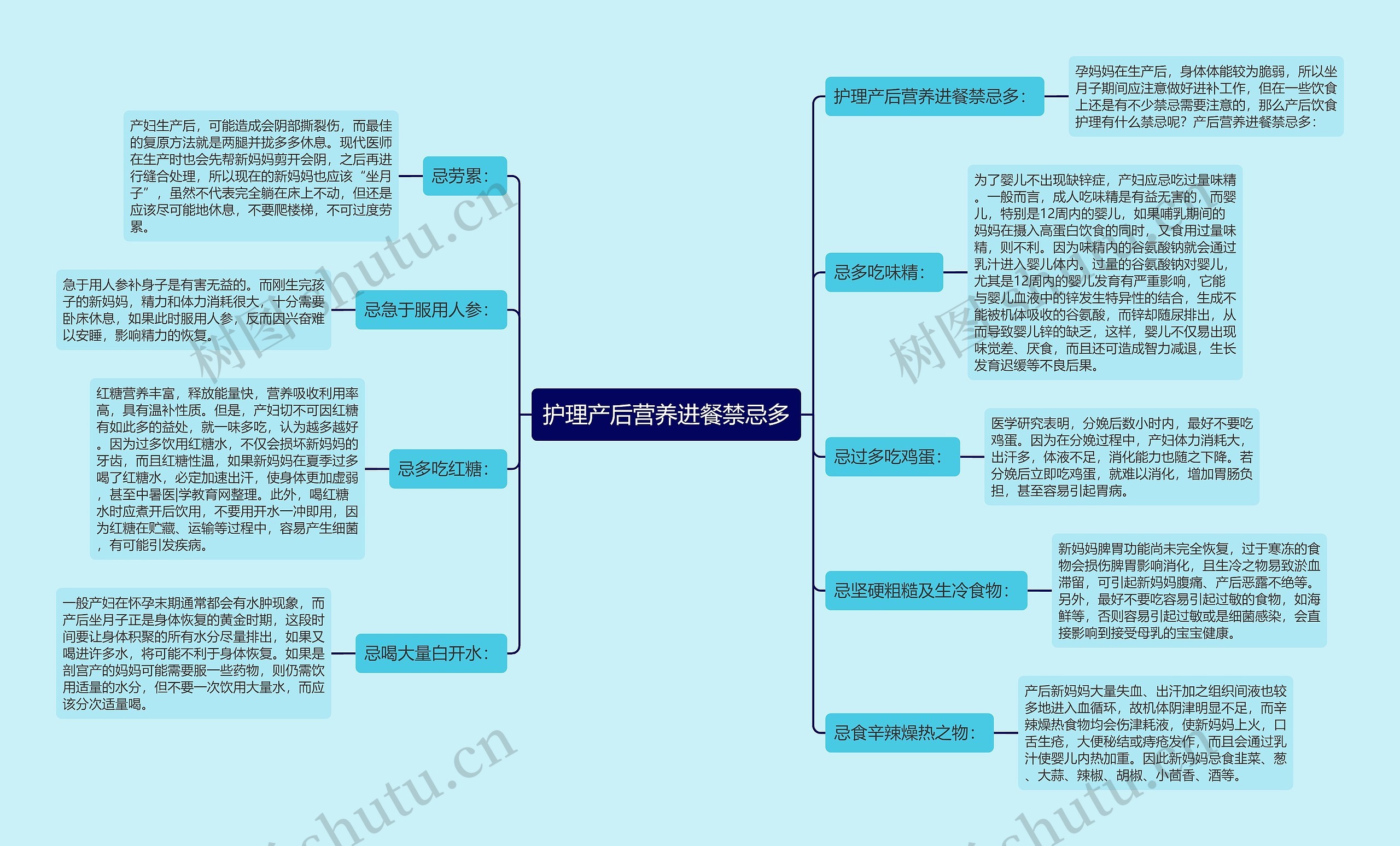 护理产后营养进餐禁忌多思维导图