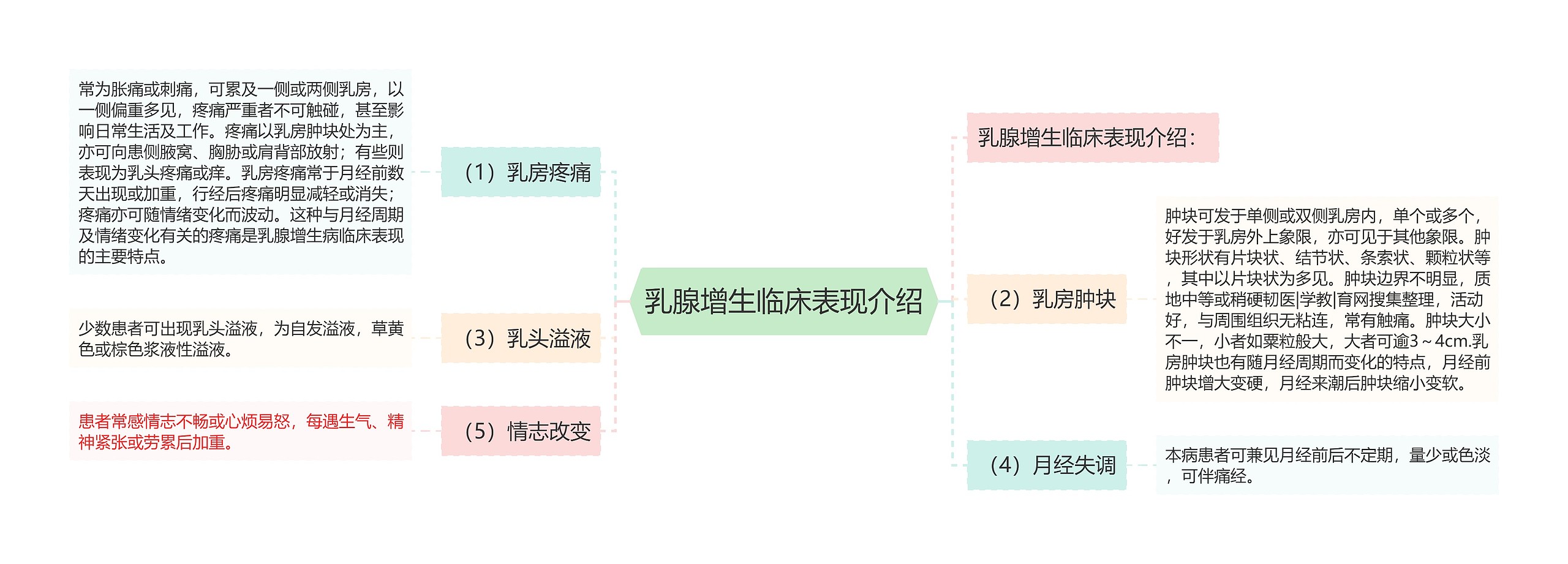 乳腺增生临床表现介绍