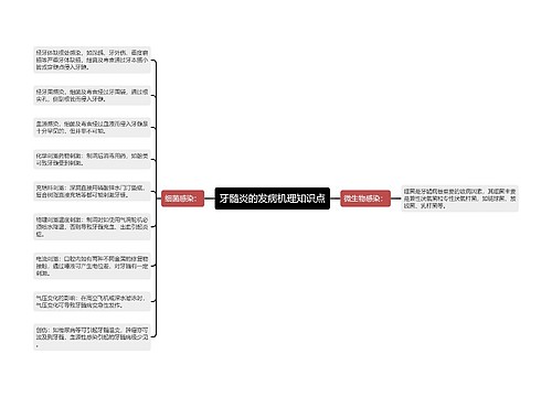 牙髓炎的发病机理知识点
