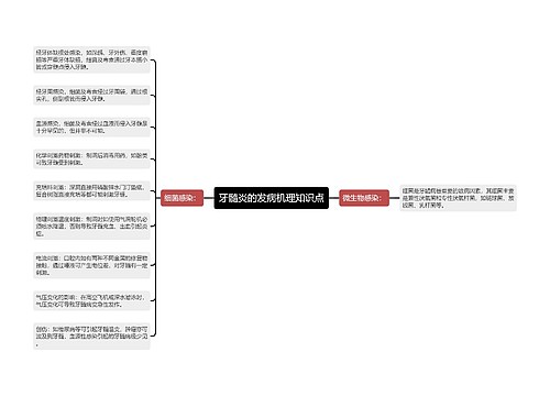 牙髓炎的发病机理知识点