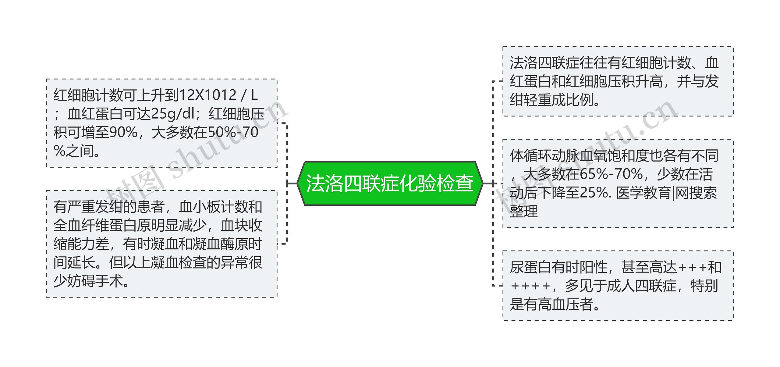 法洛四联症化验检查