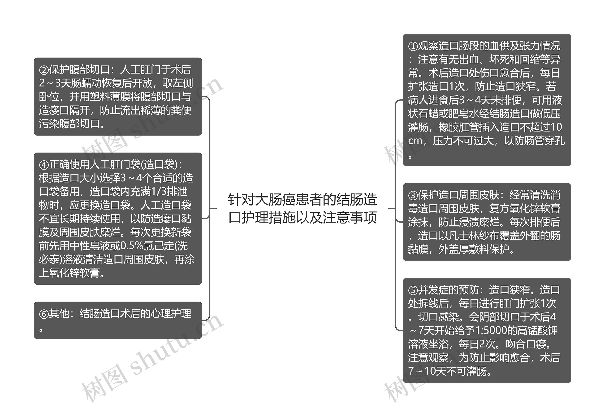 针对大肠癌患者的结肠造口护理措施以及注意事项