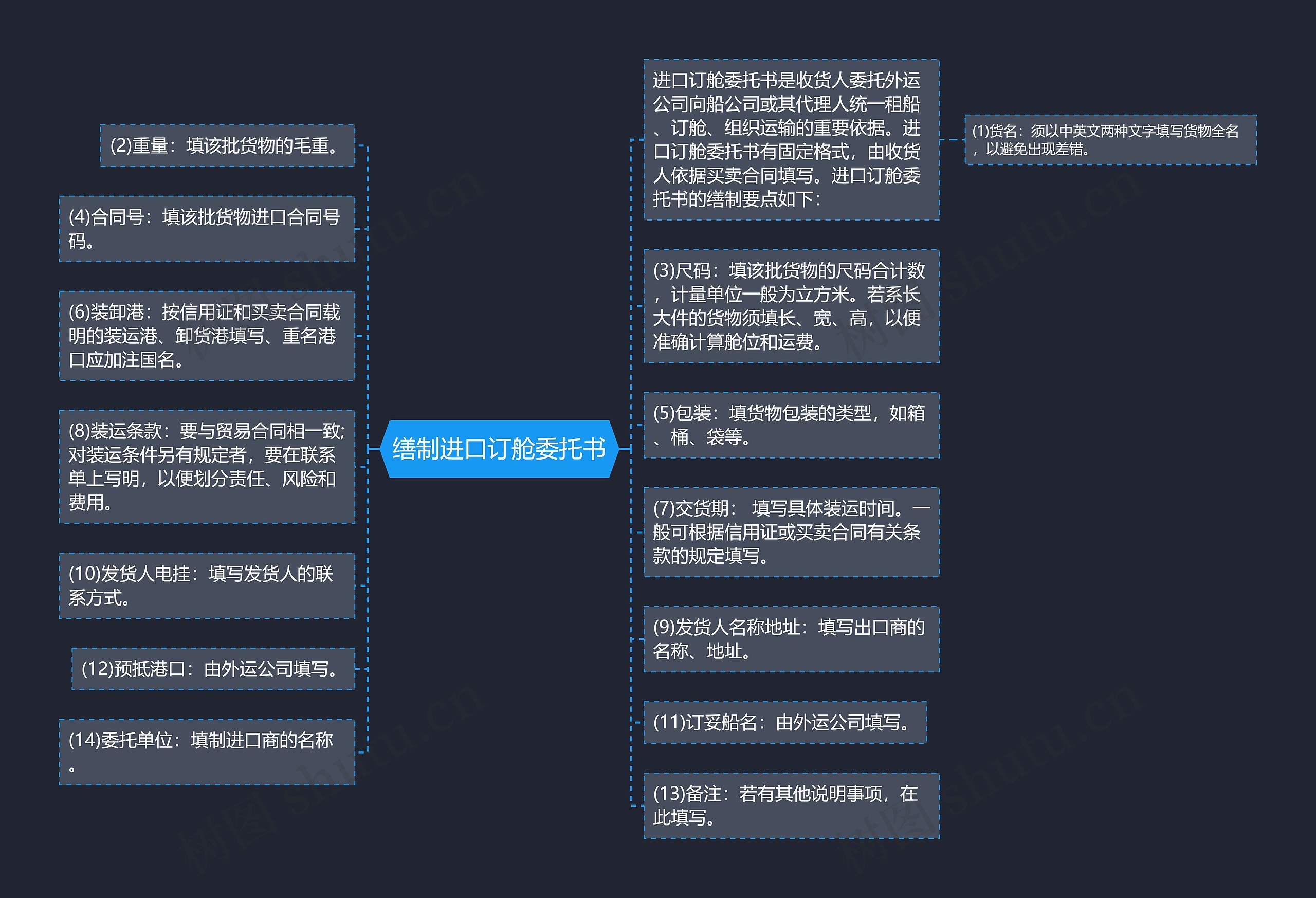 缮制进口订舱委托书