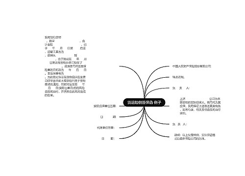 货运险倒签保函 例子