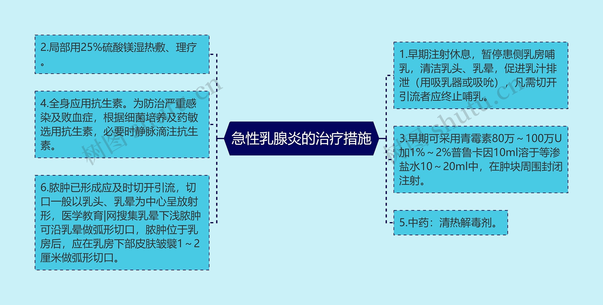 急性乳腺炎的治疗措施 急性乳腺炎的治疗措施