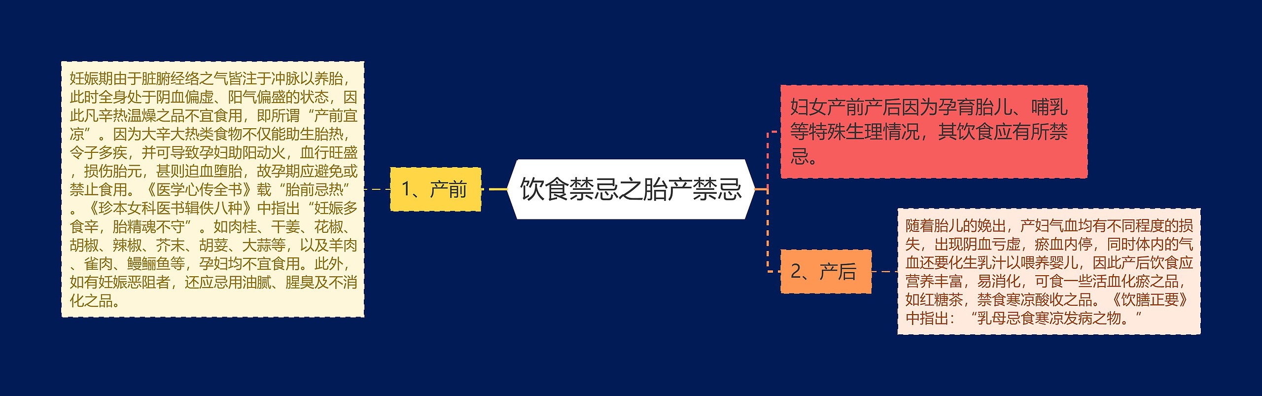 饮食禁忌之胎产禁忌