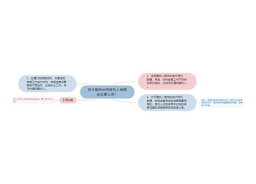 技术服务合同受托人有哪些主要义务？