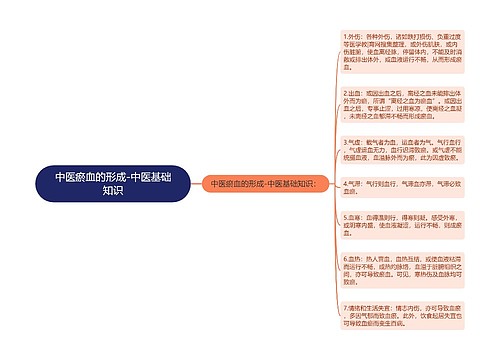 中医瘀血的形成-中医基础知识